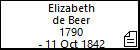 Elizabeth de Beer