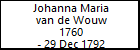 Johanna Maria van de Wouw