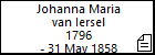 Johanna Maria van Iersel