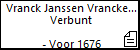 Vranck Janssen Vrancken Lenaerts Verbunt