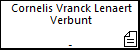 Cornelis Vranck Lenaert Verbunt