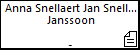 Anna Snellaert Jan Snellaert Janssoon