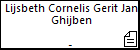 Lijsbeth Cornelis Gerit Jan Ghijben