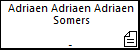 Adriaen Adriaen Adriaen Somers