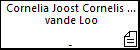 Cornelia Joost Cornelis Willem Wouter vande Loo