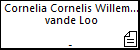 Cornelia Cornelis Willem Wouter vande Loo