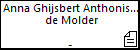 Anna Ghijsbert Anthonis Ghijsberts de Molder