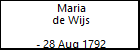 Maria de Wijs