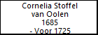 Cornelia Stoffel van Oolen