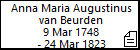 Anna Maria Augustinus van Beurden