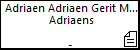 Adriaen Adriaen Gerit Meus Adriaens