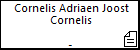 Cornelis Adriaen Joost Cornelis