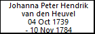 Johanna Peter Hendrik van den Heuvel