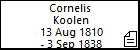 Cornelis  Koolen