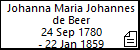 Johanna Maria Johannes de Beer