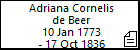 Adriana Cornelis de Beer