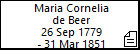 Maria Cornelia de Beer