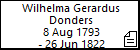 Wilhelma Gerardus Donders