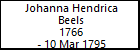 Johanna Hendrica Beels