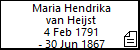 Maria Hendrika van Heijst