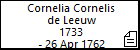 Cornelia Cornelis de Leeuw
