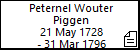 Peternel Wouter Piggen