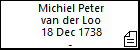 Michiel Peter van der Loo