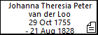 Johanna Theresia Peter van der Loo