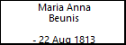 Maria Anna Beunis