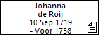 Johanna de Roij