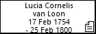 Lucia Cornelis van Loon
