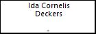 Ida Cornelis Deckers