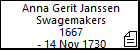 Anna Gerit Janssen Swagemakers