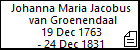 Johanna Maria Jacobus van Groenendaal