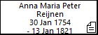 Anna Maria Peter Reijnen