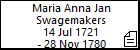 Maria Anna Jan Swagemakers