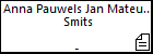 Anna Pauwels Jan Mateus Wouter Smits
