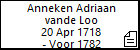 Anneken Adriaan vande Loo