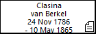 Clasina van Berkel