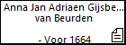 Anna Jan Adriaen Gijsberts van Beurden