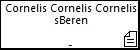 Cornelis Cornelis Cornelis sBeren