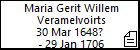 Maria Gerit Willem Veramelvoirts