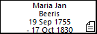 Maria Jan Beeris