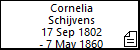 Cornelia Schijvens
