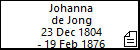 Johanna de Jong