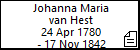 Johanna Maria van Hest