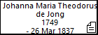 Johanna Maria Theodorus de Jong