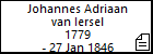 Johannes Adriaan van Iersel