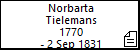 Norbarta Tielemans