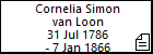 Cornelia Simon van Loon